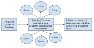 Infographic of CCTP program